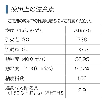 メンテナンス SUNOCO IGNITE DIESEL 15W-40 メンテナンス SUNOCO IGNITE DIESEL 15W-40 メンテナンス SUNOCO